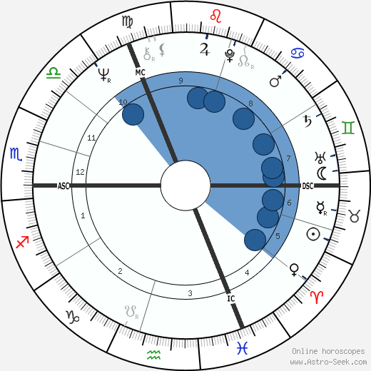 Christine Ockrent wikipedia, horoscope, astrology, instagram