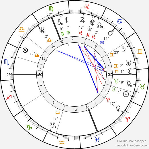 Christine Ockrent birth chart, biography, wikipedia 2023, 2024