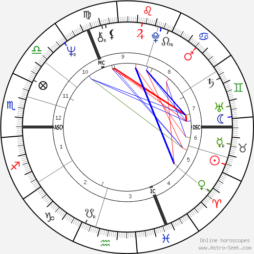 Christine Ockrent birth chart, Christine Ockrent astro natal horoscope, astrology