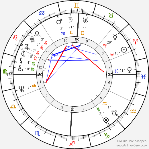 Clive Smith birth chart, biography, wikipedia 2023, 2024