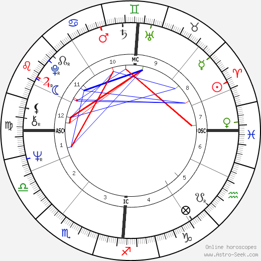 Clive Smith birth chart, Clive Smith astro natal horoscope, astrology