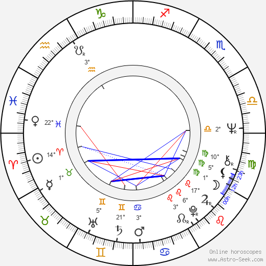 Craig T. Nelson birth chart, biography, wikipedia 2024, 2025