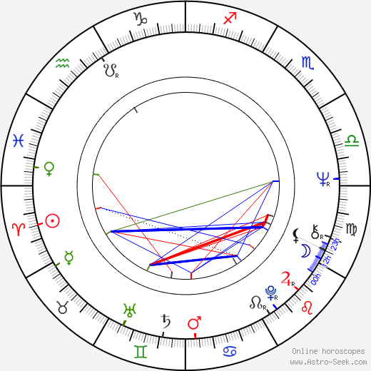 Craig T. Nelson birth chart, Craig T. Nelson astro natal horoscope, astrology