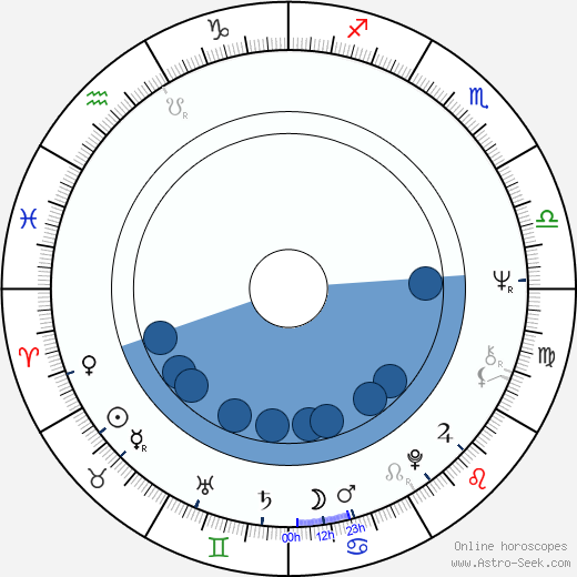 Cuba Gooding horoscope, astrology, sign, zodiac, date of birth, instagram