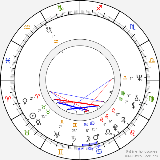 Cuba Gooding birth chart, biography, wikipedia 2024, 2025