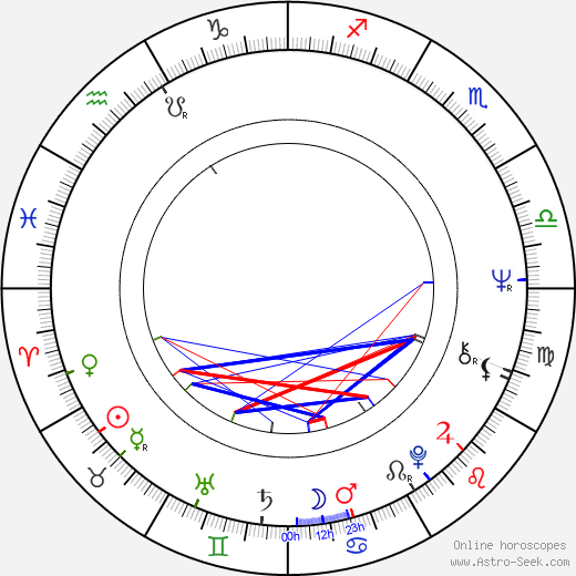 Cuba Gooding birth chart, Cuba Gooding astro natal horoscope, astrology