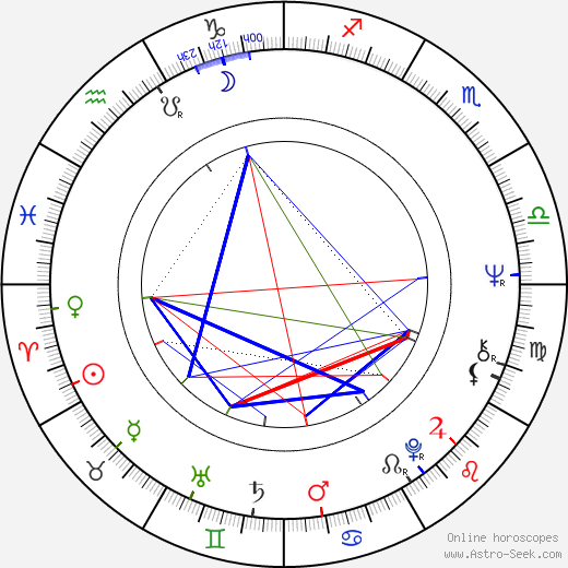 Dave Edmunds birth chart, Dave Edmunds astro natal horoscope, astrology