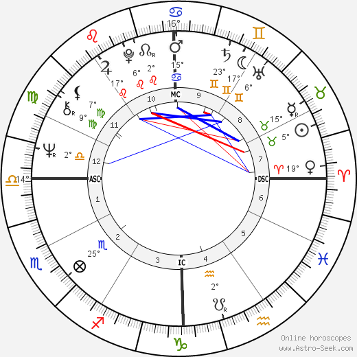 Deanna Christensen birth chart, biography, wikipedia 2024, 2025