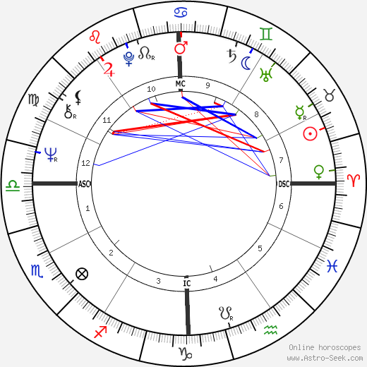 Deanna Christensen birth chart, Deanna Christensen astro natal horoscope, astrology