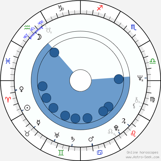 Diane Fletcher wikipedia, horoscope, astrology, instagram