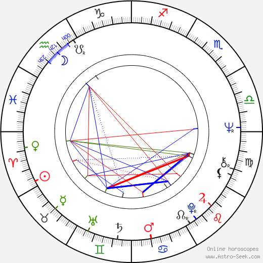 Diane Fletcher birth chart, Diane Fletcher astro natal horoscope, astrology