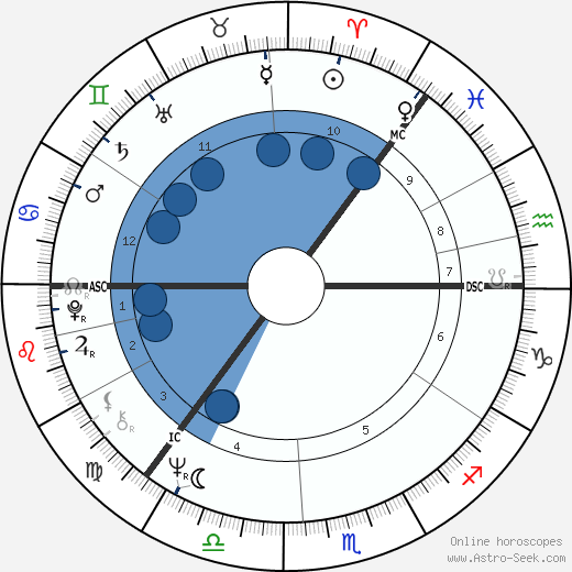 Eirik Knutzen wikipedia, horoscope, astrology, instagram