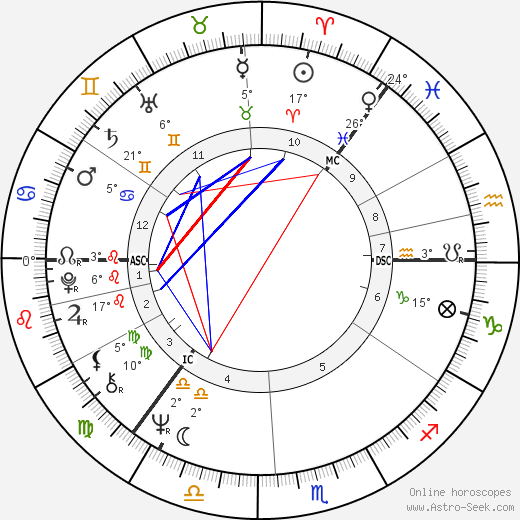 Eirik Knutzen birth chart, biography, wikipedia 2024, 2025
