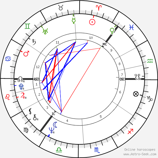 Eirik Knutzen birth chart, Eirik Knutzen astro natal horoscope, astrology