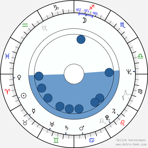 Elisabeth Trissenaar horoscope, astrology, sign, zodiac, date of birth, instagram