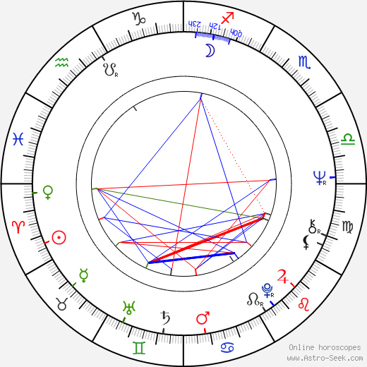 Elisabeth Trissenaar birth chart, Elisabeth Trissenaar astro natal horoscope, astrology