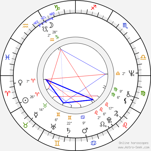 Elmar Wepper birth chart, biography, wikipedia 2023, 2024