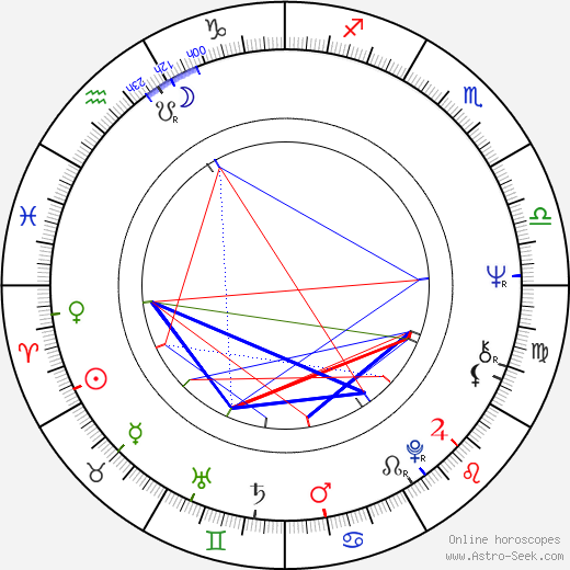 Elmar Wepper birth chart, Elmar Wepper astro natal horoscope, astrology