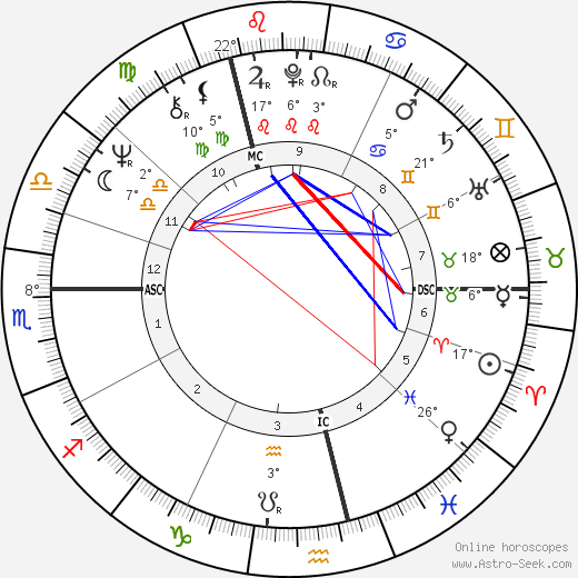 Gerhard Schröder birth chart, biography, wikipedia 2023, 2024