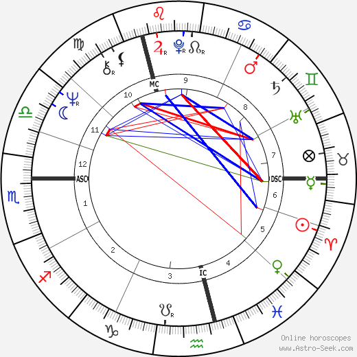 Gerhard Schröder birth chart, Gerhard Schröder astro natal horoscope, astrology