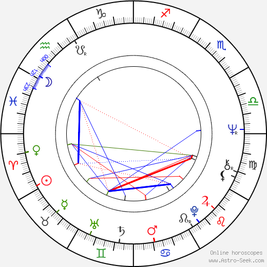 Heikki Huopainen birth chart, Heikki Huopainen astro natal horoscope, astrology