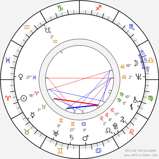 Hywel Bennett birth chart, biography, wikipedia 2023, 2024