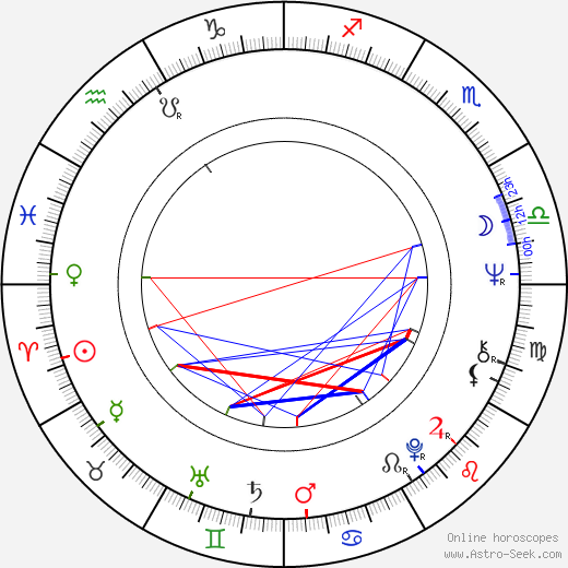 Hywel Bennett birth chart, Hywel Bennett astro natal horoscope, astrology