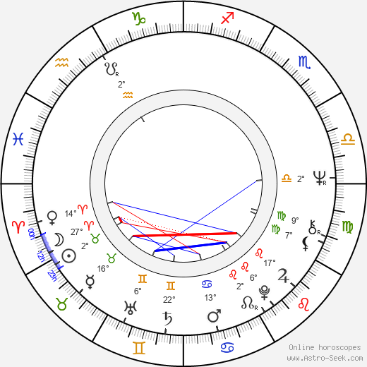 Irmeli Virtanen birth chart, biography, wikipedia 2023, 2024