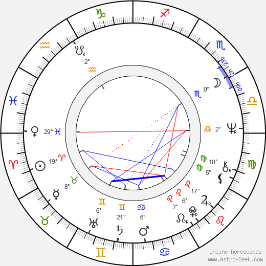 J. Douglas Dodd birth chart, biography, wikipedia 2023, 2024