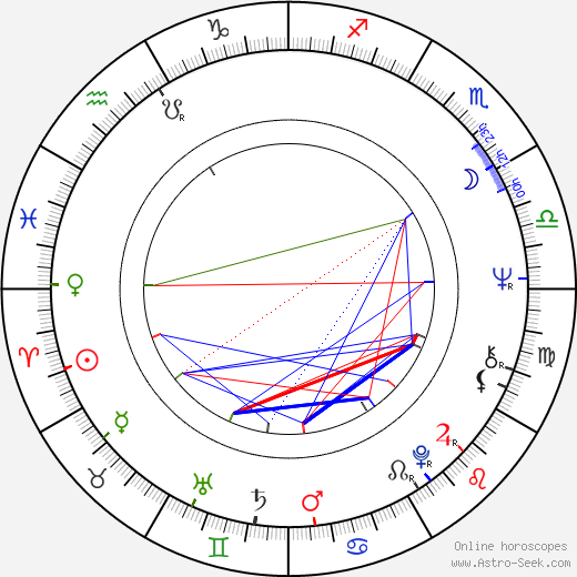 J. Douglas Dodd birth chart, J. Douglas Dodd astro natal horoscope, astrology