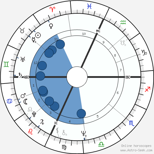 J. Robert Bedell wikipedia, biography, birth chart, instagram J. Robert Bedell wikipedia, horoscope, astrology, instagram