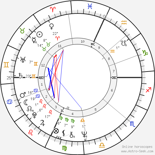 J. Robert Bedell birth chart, biography, wikipedia 2023, 2024