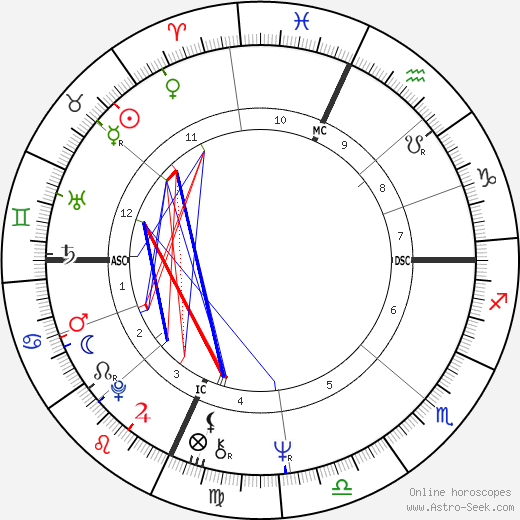 J. Robert Bedell birth chart, J. Robert Bedell astro natal horoscope, astrology