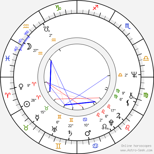 Jana Synková birth chart, biography, wikipedia 2024, 2025