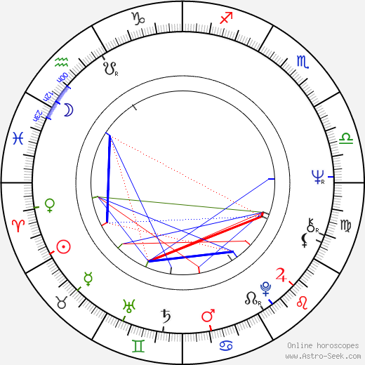 Jana Synková birth chart, Jana Synková astro natal horoscope, astrology