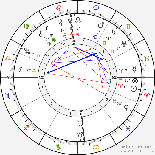 Jane Labys birth chart, biography, wikipedia 2024, 2025