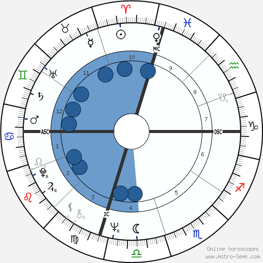 Jean Benguigui wikipedia, horoscope, astrology, instagram