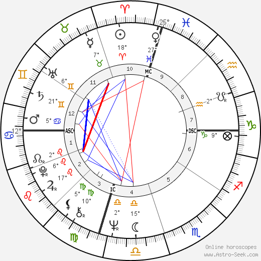 Jean Benguigui birth chart, biography, wikipedia 2024, 2025