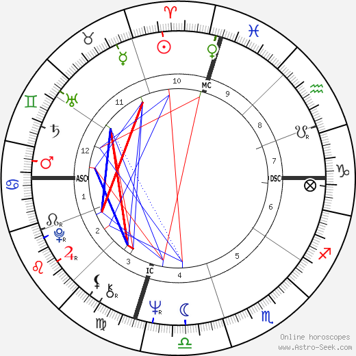 Jean Benguigui birth chart, Jean Benguigui astro natal horoscope, astrology