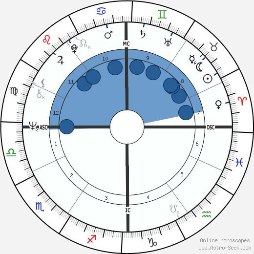 Jean-François Stévenin horoscope, astrology, sign, zodiac, date of birth, instagram