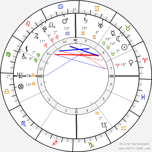 Jean-François Stévenin birth chart, biography, wikipedia 2023, 2024