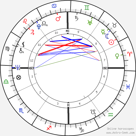 Jean-François Stévenin birth chart, Jean-François Stévenin astro natal horoscope, astrology