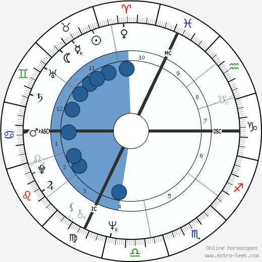 Jean-Paul Denanot wikipedia, biography, birth chart, instagram Jean-Paul Denanot wikipedia, horoscope, astrology, instagram