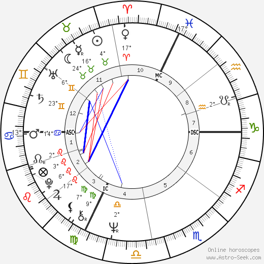 Jean-Paul Denanot birth chart, biography, wikipedia 2023, 2024