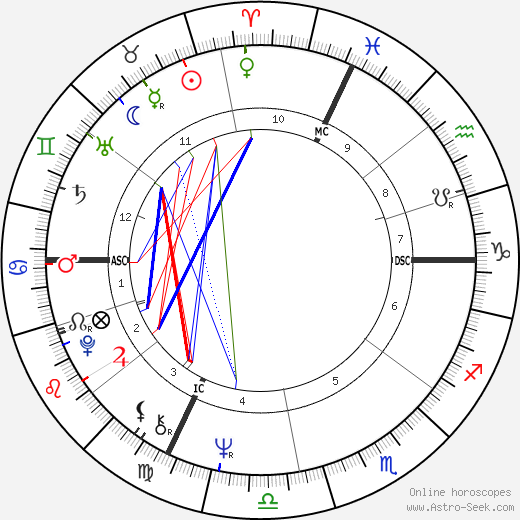 Jean-Paul Denanot birth chart, Jean-Paul Denanot astro natal horoscope, astrology