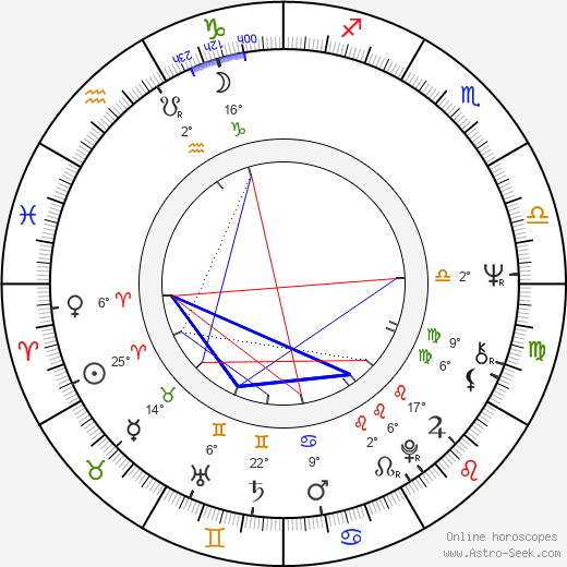 Jerzy Kalina birth chart, biography, wikipedia 2023, 2024