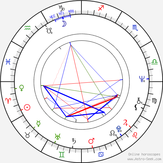 Jerzy Kalina birth chart, Jerzy Kalina astro natal horoscope, astrology