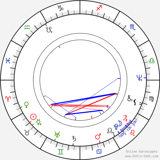 Jill Clayburgh birth chart, Jill Clayburgh astro natal horoscope, astrology