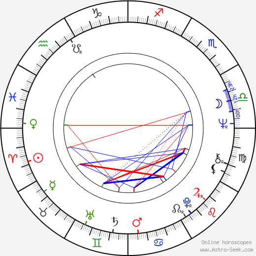 Jiří Datel Novotný birth chart, Jiří Datel Novotný astro natal horoscope, astrology