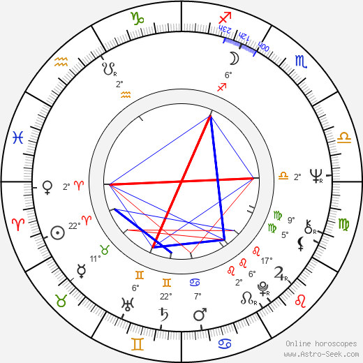 John Kay birth chart, biography, wikipedia 2024, 2025